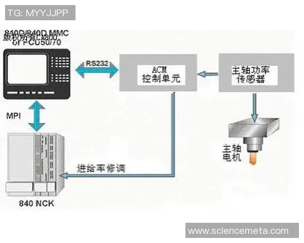 机械加工技术创新与应用发展趋势分析及未来展望 机械加工技术创新与应用发展趋势分析及未来展望